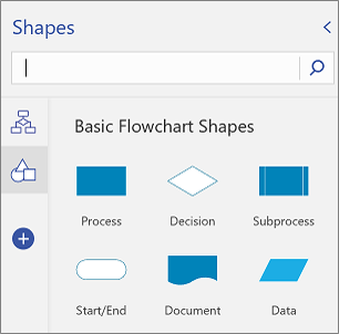 visio shapes meaning
